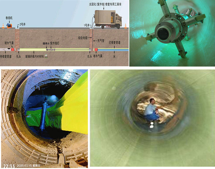 博爱UV-CIPP内衬修复