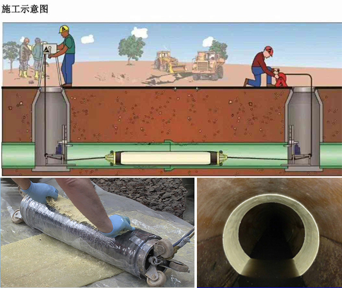 博爱管道局部点状修复